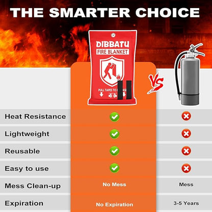 DIBBATU Fire Blanket for Home and Kitchen, Fire Blankets Emergency for Home, Emergency Fire Blankets Retardant for House, Fireproof Blanket, Survival FireBlanket for Kitchen,Fireplace, Grill, BBQ
