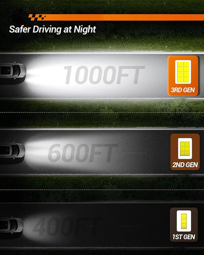 SEALIGHT 9005/HB3 LED Bulbs, 90000LM 6500K Output Canbus Ready, 9005 For Powersports IP68 80000Hrs Lifespan, 1：1 Size, 3Mins Installation, 2 Pack