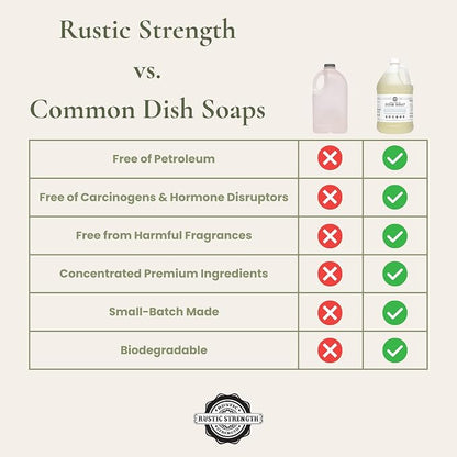 Rustic Strength Natural Dish Soap, Unscented, 1 Gallon Plastic | Gentle on All Skin, Concentrated and fragrance free, Biodegradable Plant-Based Formula