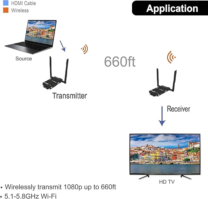 J-Tech Digital Wireless HDMI Extender 1080p up to 660 ft Extension, Transmitter