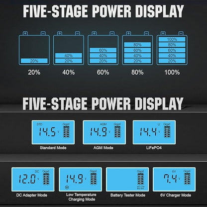 ECO-WORTHY 12V 5A Automatic Smart Battery Charger and Maintainer LCD Display