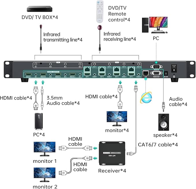 MT-VIKI 4K HDMI Matrix Extender 4x4 4K60Hz 4:4:4 Over CAT6/7/8 Cable, Matrix