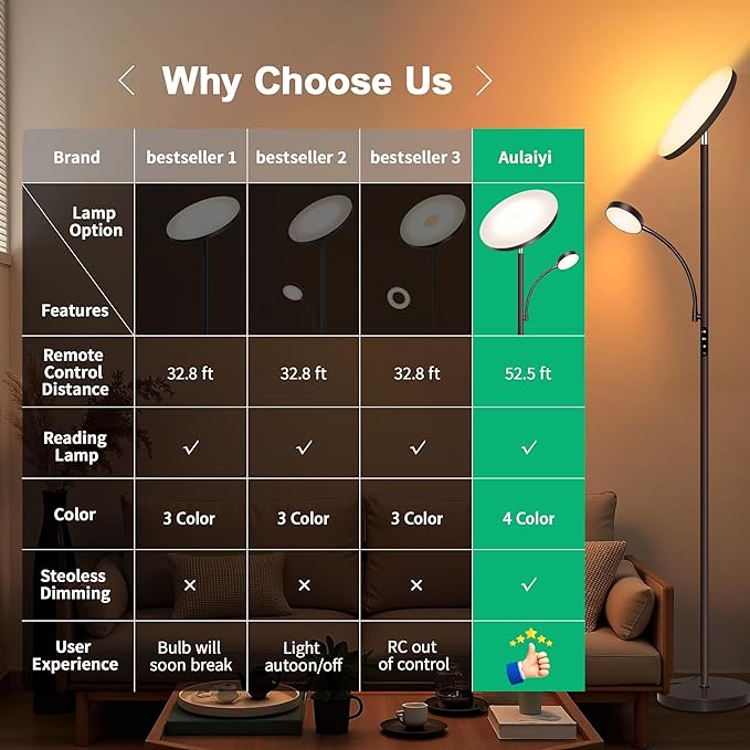 Aulaiyi Floor Lamps for Living Room, 42W Super Bright LED Floor Lamp, 2-in-1