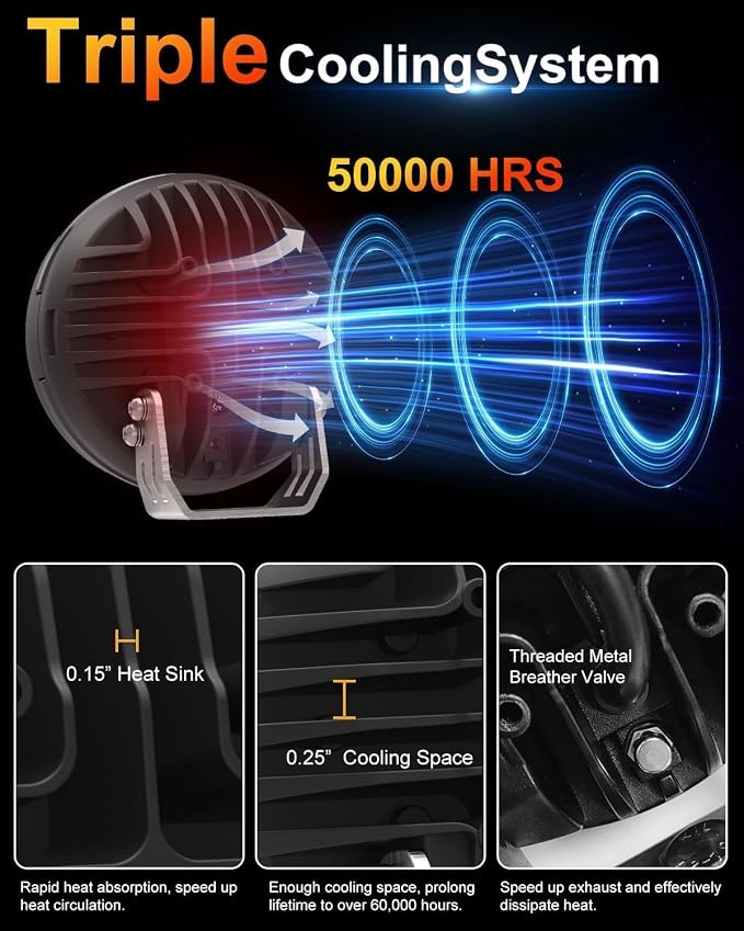 5 Inch LED Light Pods, Round Offroad Light with Amber DRL, Wide Range Flood Spot Beam LED Driving Lights for ATV UTV SUV Pickup Motorcycle - 2Pack