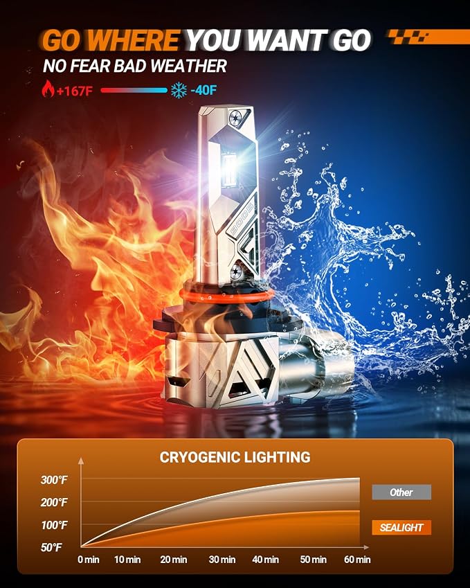 SEALIGHT S6Pro 9005/HB3 9006/HB4 Light Bulbs Combo, 192,000LM Super Brighter, 6500K Pure White 9005 9006 Fog Bulbs, with Cooling Fan 70K+ Hours Lifespan, 4PCS