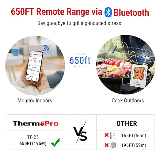 ThermoPro TP25 650FT Wireless Meat Thermometer with 4 Probes, Bluetooth Meat Thermometer for Cooking, BBQ Oven Food Smoker Thermometer Rechargeable