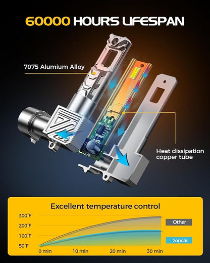 H11 LED 𝗛𝗲𝗮𝗱Iight Bulbs, 60000LM 6500K Cool White, H8 H9 H16 𝗛𝗲𝗮𝗱light Bulbs, IP68 IP6Xproof 60000hrs Lifespan, 1:1 Size Plug N Play, Canbus Ready Anti Hyper Flashing, Pack of 2
