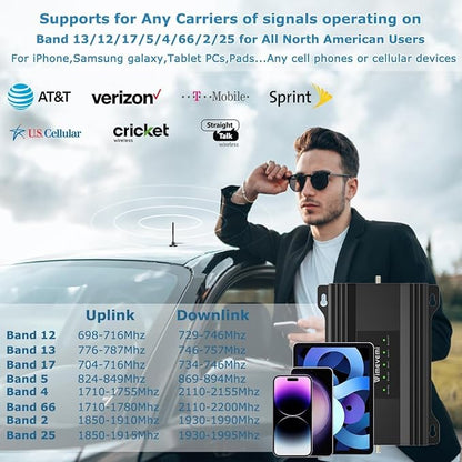 Vehicle Cell Phone Signal Booster