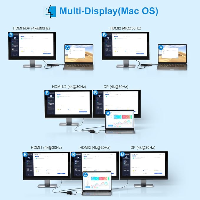 USB C Docking Station Dual Monitor