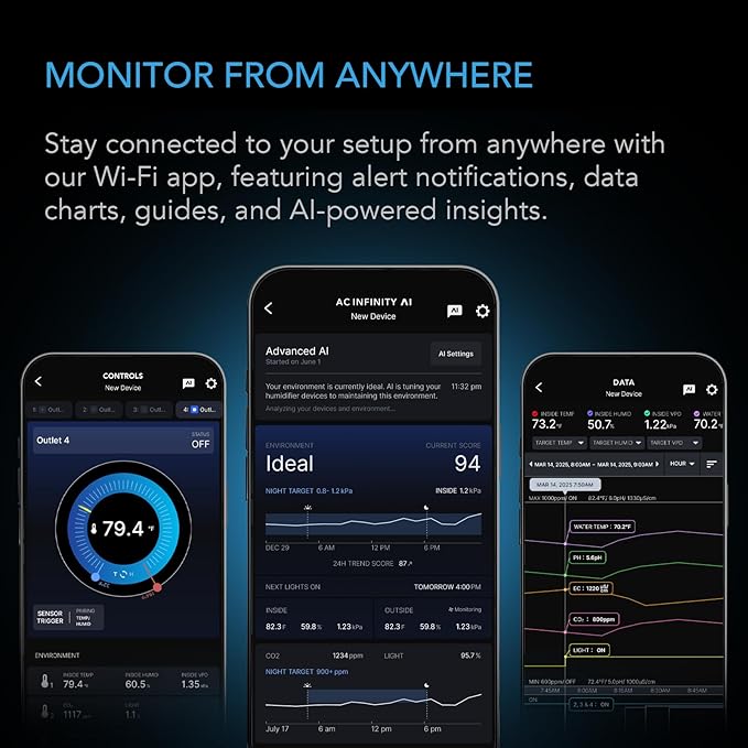 AC Infinity Outlet AI+, Environment Controller, Smart WiFi Power Strip