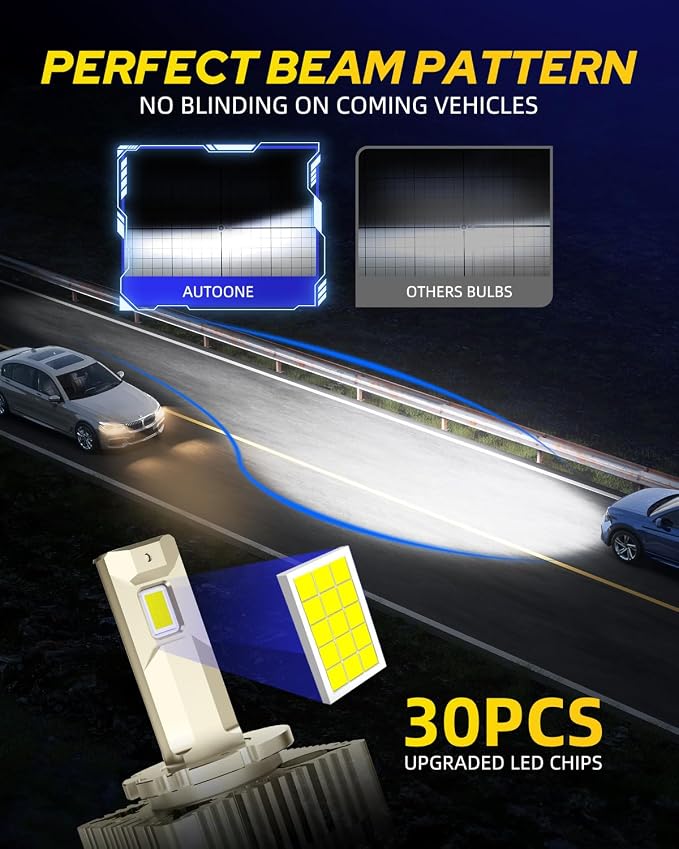 AUTOONE 2026 Upgraded D1S D1R Headlight Bulbs, 1200% Bright 60000 Lumens