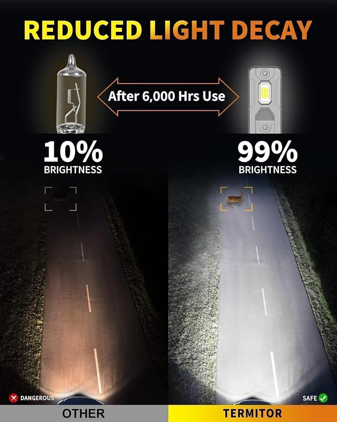 Termitor Brightest H13/9008 LED Bulbs, 10X Brighter 50,000LM, 85K+ Hours Service Life, 6500K Cool White, IP68 Waterproof, 1:1 OEM Size, 3 Minute Installation, Pack of 2