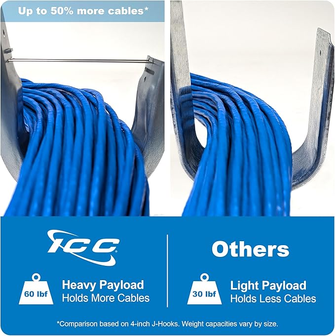 ICC Beam Clamp J Hook 3/4” Without Retainer Clip