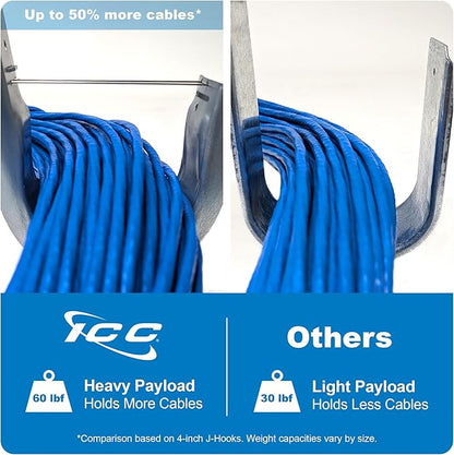 ICC Beam Clamp J Hook 3/4” Without Retainer Clip