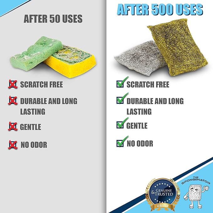 SPONGENATOR Kitchen Scrubbing Sponges