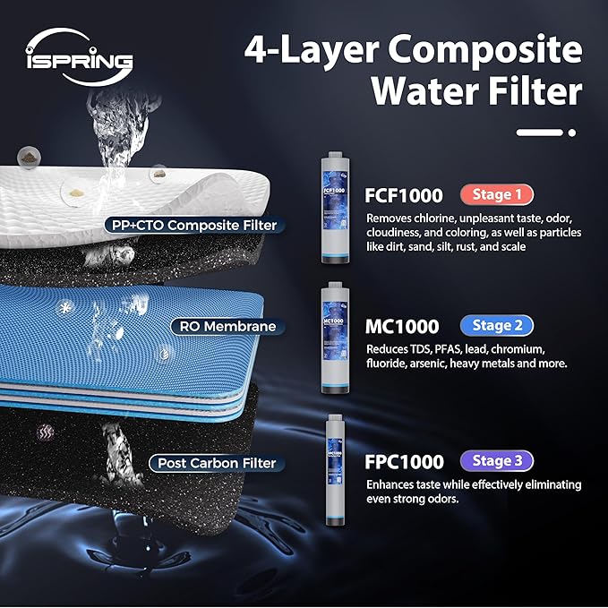iSpring RO1000-BN Tankless Reverse Osmosis Water Filtration System, 1000 GPD