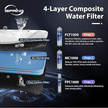 iSpring RO1000-BN Tankless Reverse Osmosis Water Filtration System, 1000 GPD