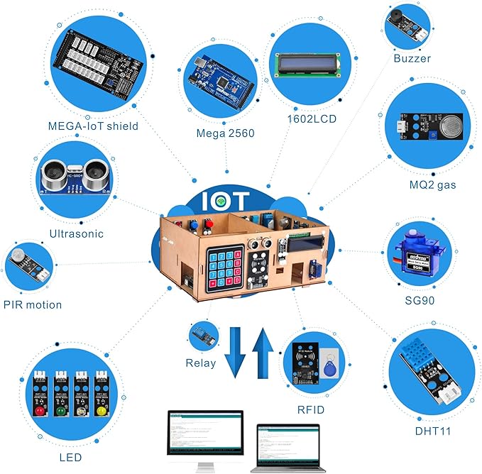 OSOYOO IoT Electronic Smart Home Learner Kit for Arduino Mega2560, Learning STEM,Internet of Things,How to Code, Mechanical Building, Educational Coding for Teens Adults