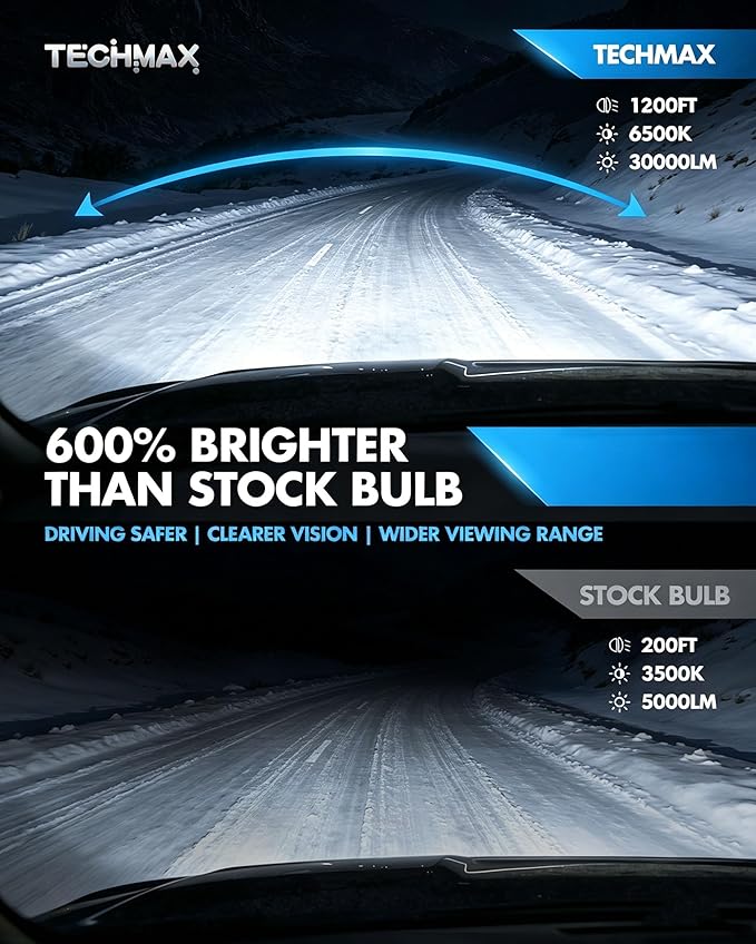 TECHMAX 90 06 Fog w/Cooling Fan, +600% Ultra Brightness 6500K Xenon White 30000lm Plug and Play Compatible with Silverado 1500/2500/3500 Sierra Yukon Corolla Camry Land Cruiser 4Runner, Pack of 2