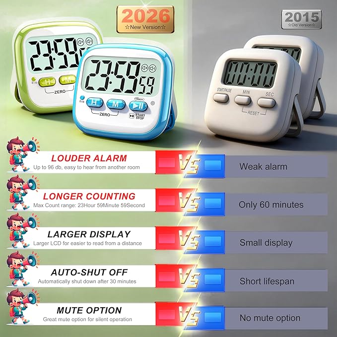 Antonki 2 Pack Classroom Timers