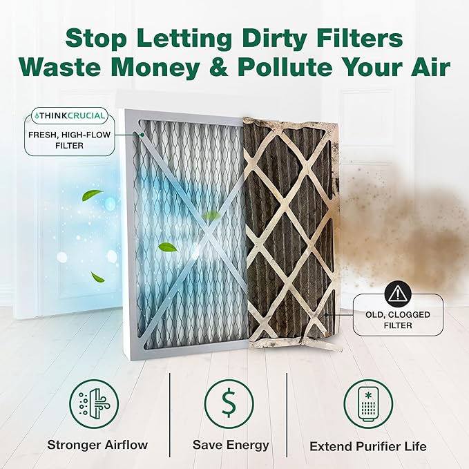 Crucial Air Purifier 2 Filters – Compatible