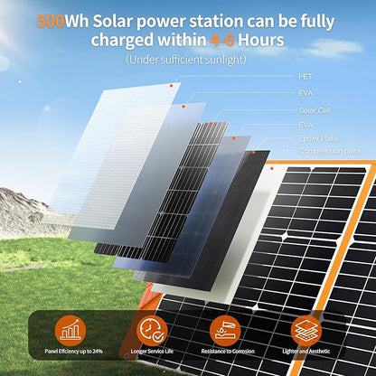 Upgraded 200W Portable Solar Panel for Power Station Generator, 18V Foldable Waterproof IP65 Solar Cell Charger with Adjustable Kickstand and MC-4 Cable for Laptop Outdoor Camping Boat Lawn RV Trip