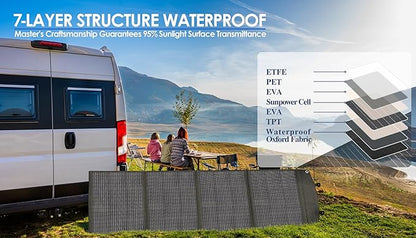 PPQ 200W Portable Solar Panel Kit 18V/12A,14lb Foldable Briefcase Solar Charger w/ 24% Efficiency,4 Cables & 16 Outputs for All Camping Power Station, RV Battery, Phones, IP67 Waterproof