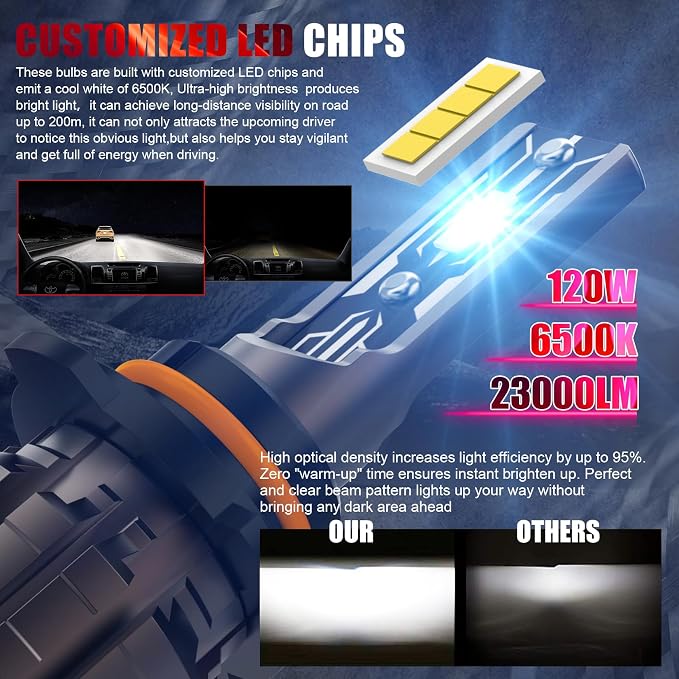 Bulb, 26000LM Super Bright 6500K 800% Brighter Bulbs with Turbo Fan, IP68 Waterproof, Plug-N-Play (9005+9006)