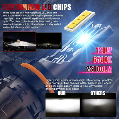 Bulb, 26000LM Super Bright 6500K 800% Brighter Bulbs with Turbo Fan, IP68 Waterproof, Plug-N-Play (9005+9006)