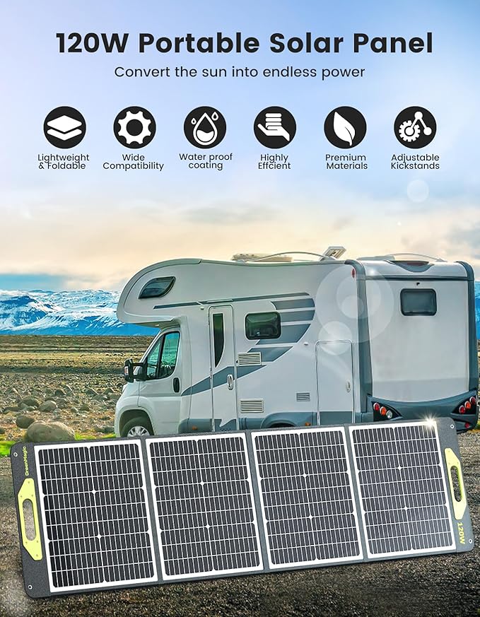 120W Portable Solar Panel, Greenmagic Foldable 120W Solar Panel 19V for Outdoor Camping RV Home, IP67 Waterproof with an Adjustable Kickstand Case, High 23% Efficiency