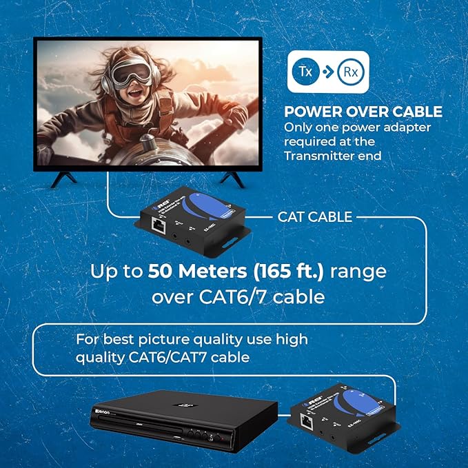 OREI HDMI over Ethernet Extender over Cat6/Cat7 Cable upto 165 Feet 1080p