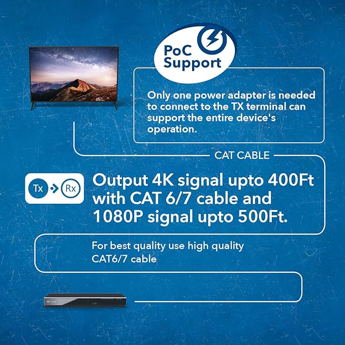 OREI 1x4 HDMI Extender Splitter Over Single CAT6/7 Cable 4K@60Hz