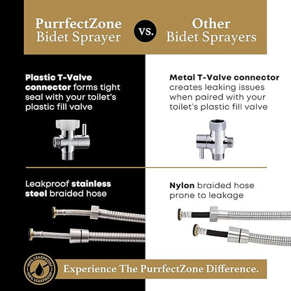 Purrfectzone 3 Pack Bidet Sprayer