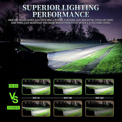 7 Inch Round Super Bright LED Off Road Lights 201W 10000LM Waterproof Combo Beam Work Light Pods, Driving Fog Lights for Truck ATV UTV SUV Pickup Tractor (PACK OF 2 RED WITH WIRING)