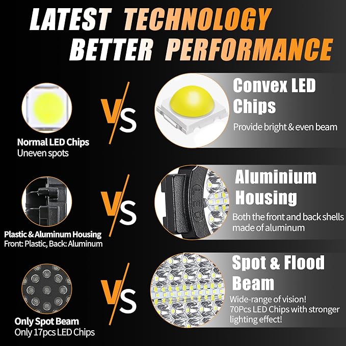 LED Off Road Lights, 7 Inch Round 210W 10000lm 12V-60V LED Work Lights Driving LED Pods for Truck Trailer Boat Ship Golf Cart 36V 48V Working Driving Search Fog Lights, 4 Pack