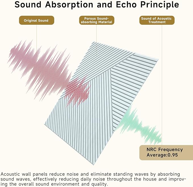 Acoustic Panels for Wall and Ceiling