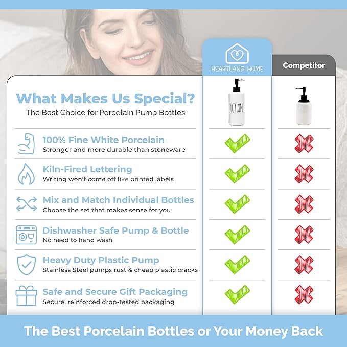 Heartland Home Porcelain 16oz Lotion Dispenser