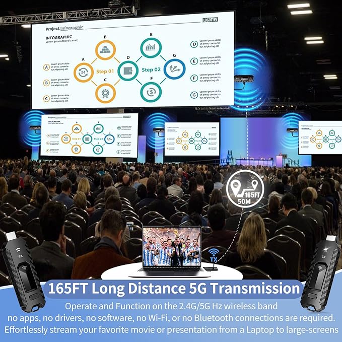 Wireless HDMI PRO- Transmitter and Four Receiver, Portable Multi-TVs Extender