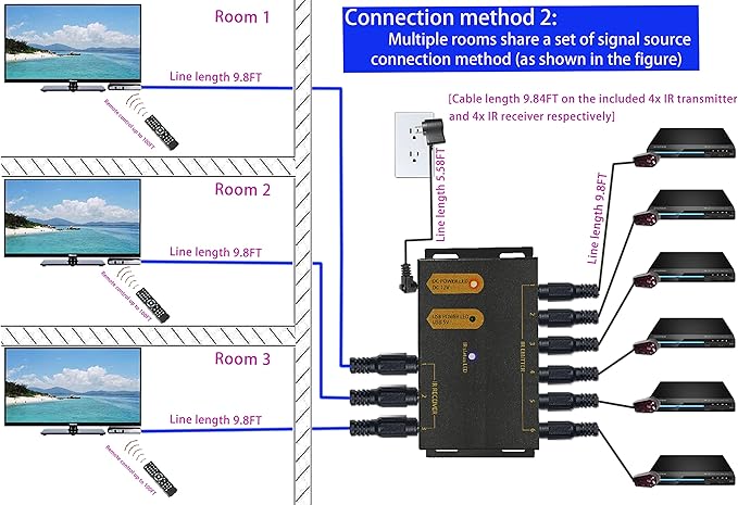 IR Repeater Kit, ir Repeater System，IR Remote Control Extender .Supports up to