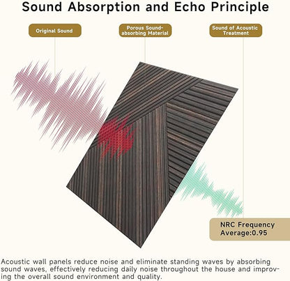 Acoustic Panels for Wall and Ceiling