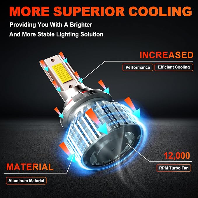 Compatible for Chevy Chevrolet Silverado 1500 2500 3500HD 2007 2008 2009 2010 2011 2012 2013 2014 2015, High Low Beam Fog Lights Bulbs Combo 6500K White Plug-and-Play, Pack of 6