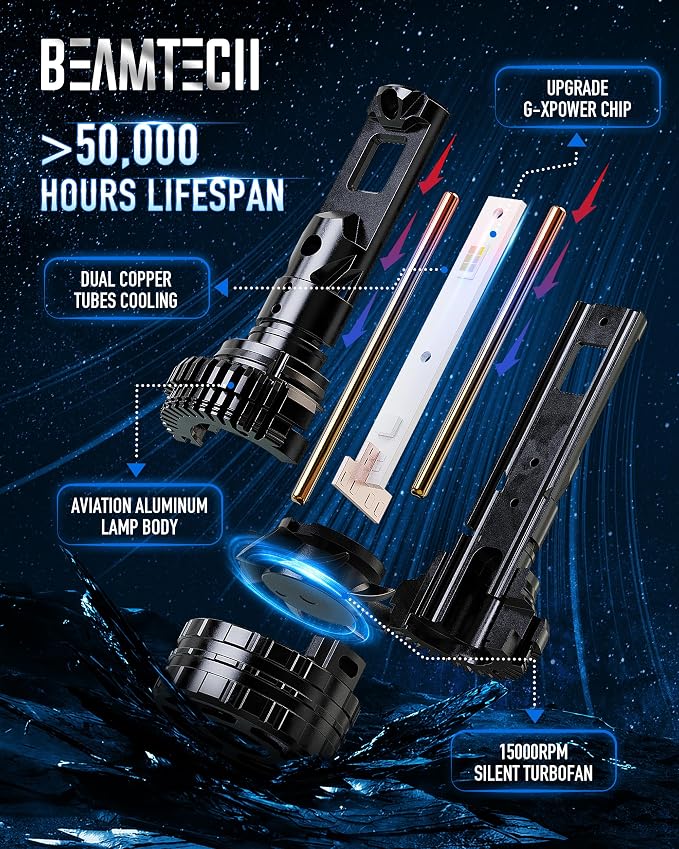 BEAMTECH 9005 Bulbs, 900% Brighter Canbus Ready 6500K White HB3 Light or Fog Light, 2 Bulbs.