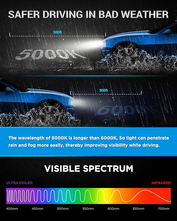Innovited D3S HID Headlight Bulbs Xenon 5000K Pure White High Low Beam 66340 42403 42302 Replacement Bulb (Not fit Halogen Assembly) - Pack of 2